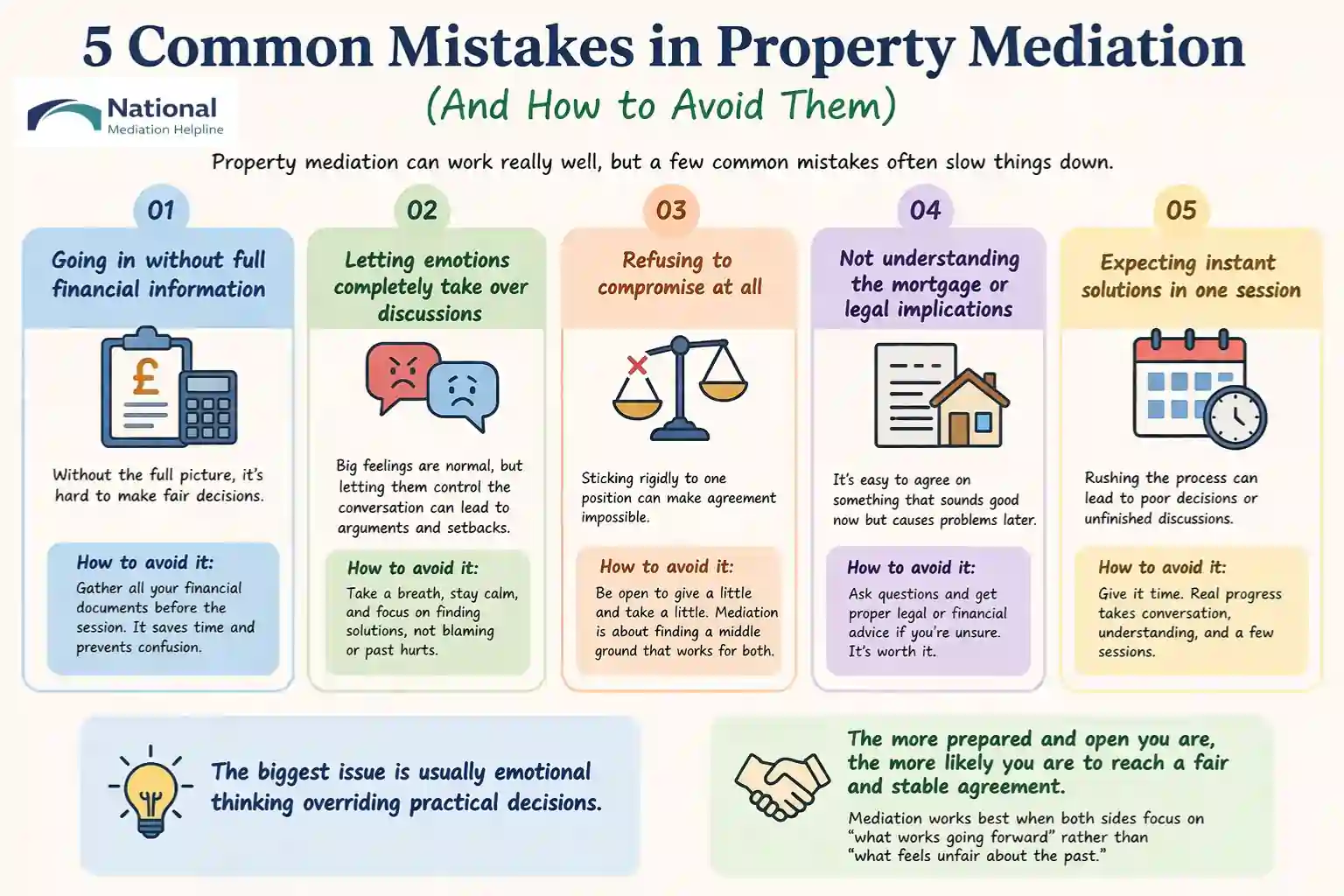  5 Common Mistakes in Property Mediation (And How to Avoid Them) Bolton