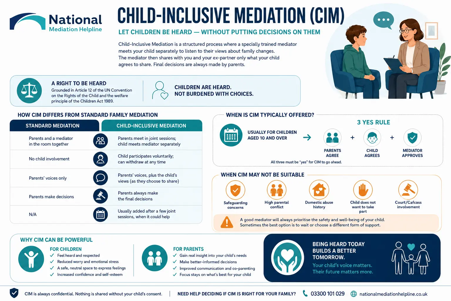 Child inclusive mediation Bolton UK ,a complete guide