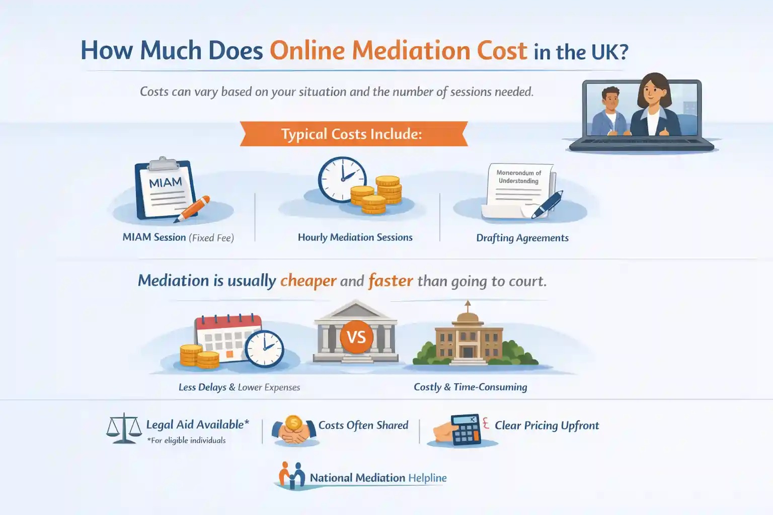How Much Does Online Mediation Cost in the UK Bolton?