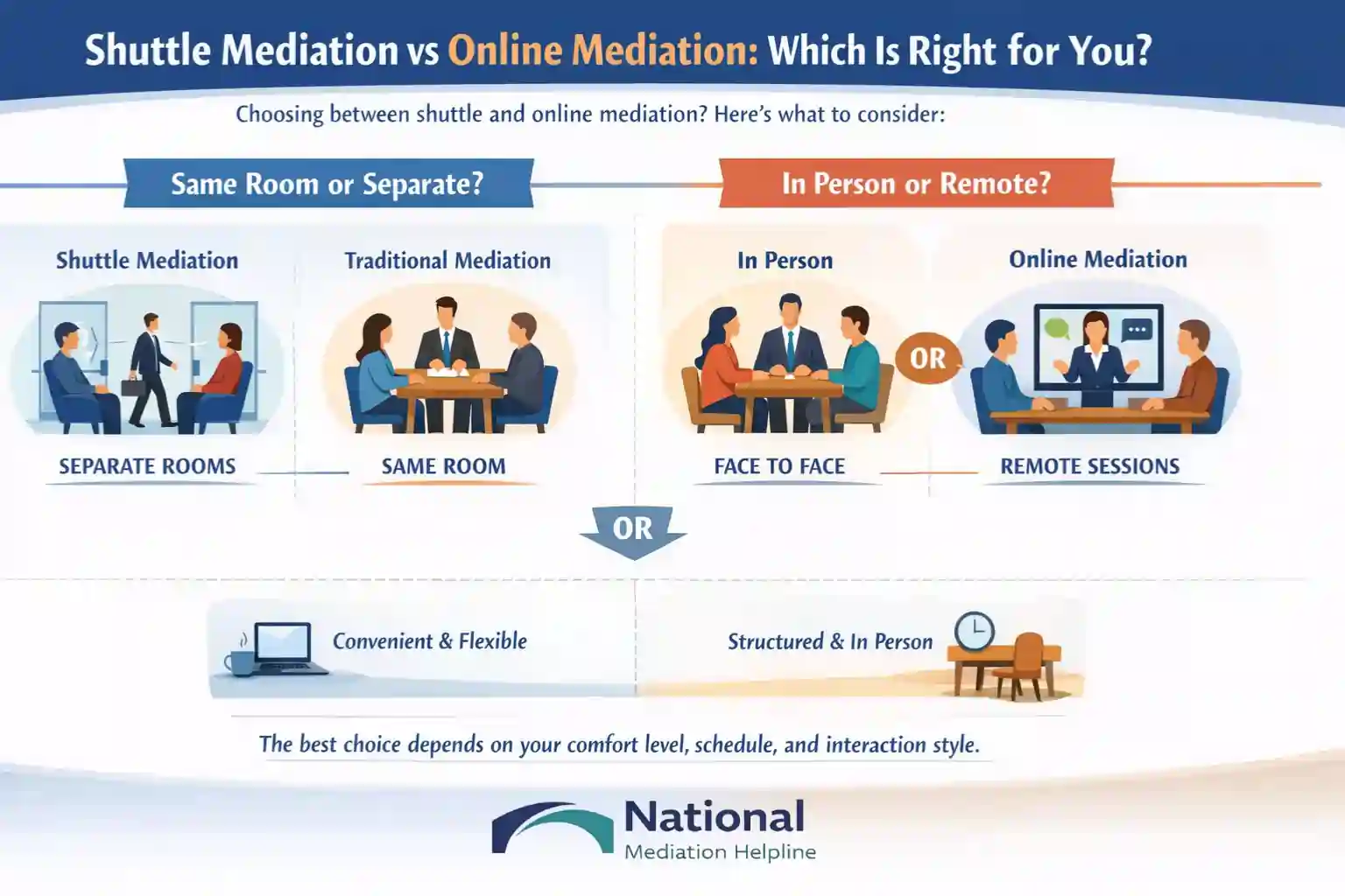 Shuttle Mediation vs Online Mediation Which Is Right for You Bolton