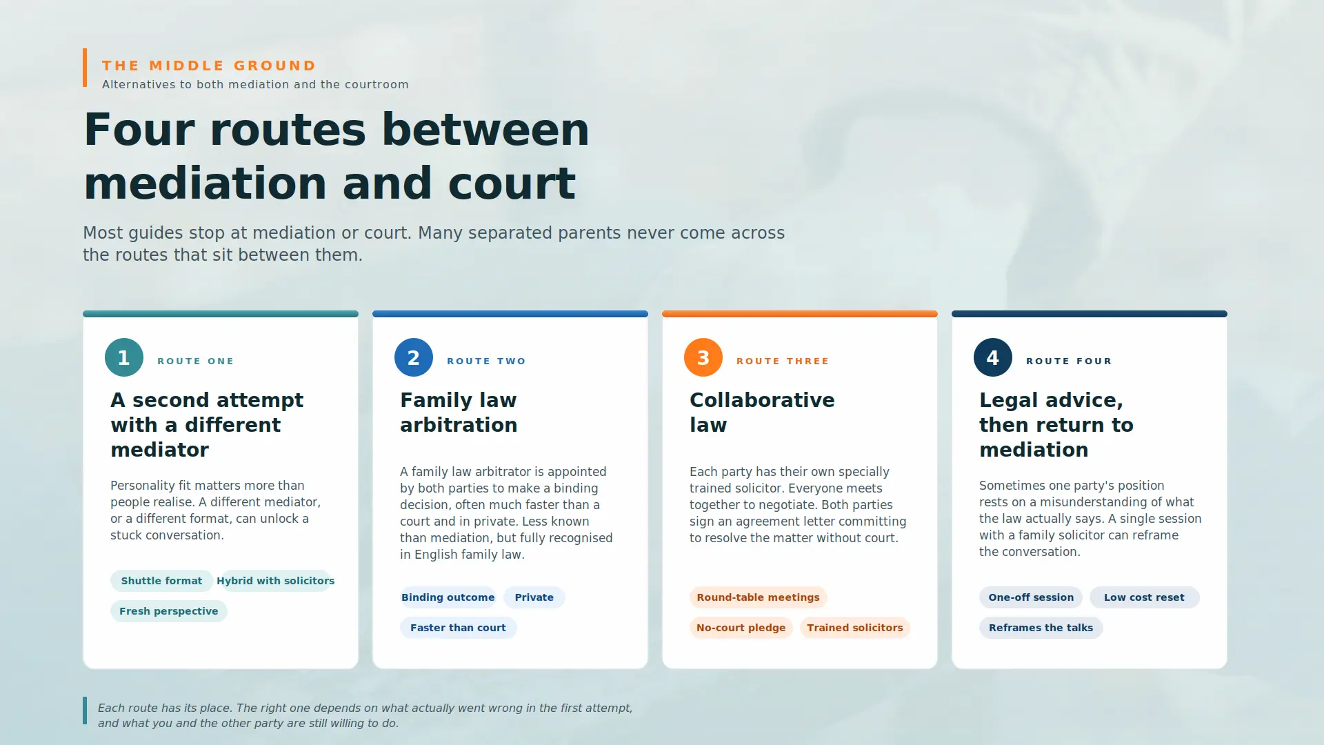 Child Arrangements Mediation Failed What Next Bolton :  Four PRACTICAL Routes You can take 
