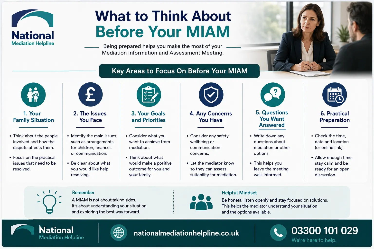 How to prepare for a miam in Bolton What to think before miam